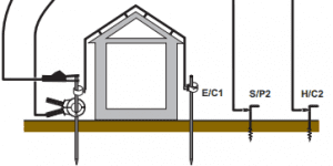 аккредитация лаборатории испытание УЗО, контура