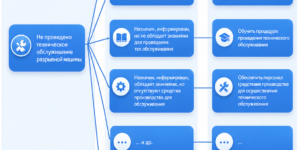 Схема работы с несоответствиями