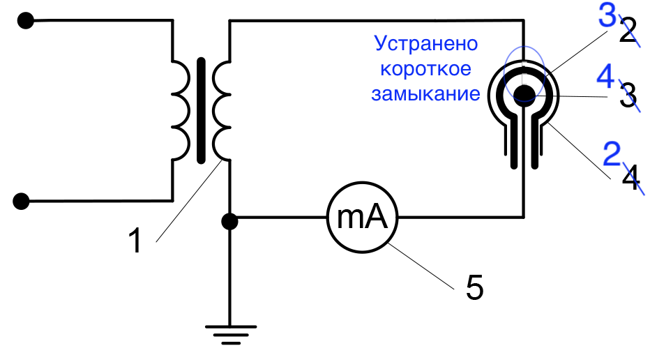 Гибкое покрытие